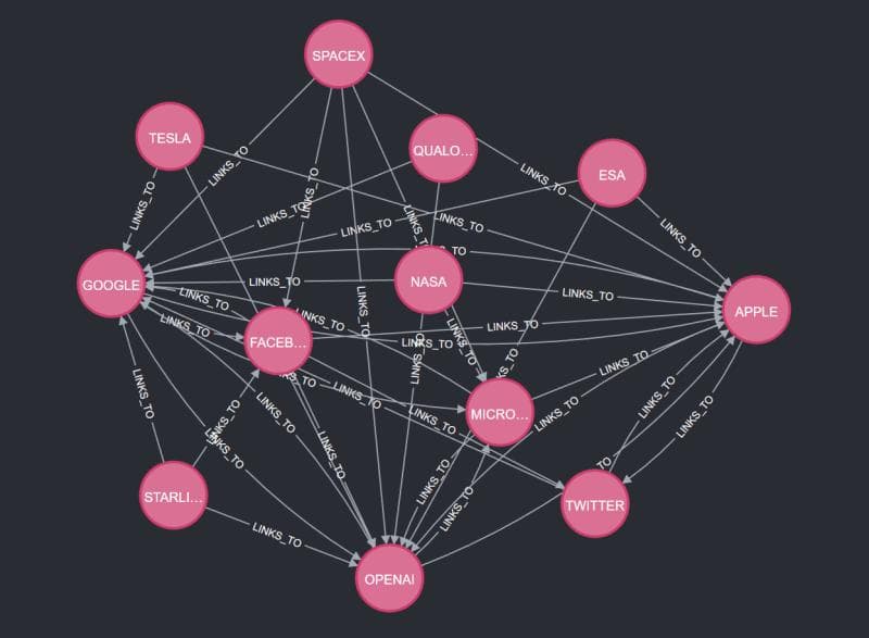 PageRank Algorithm screenshot 1
